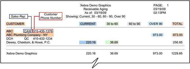 Receivable Aging